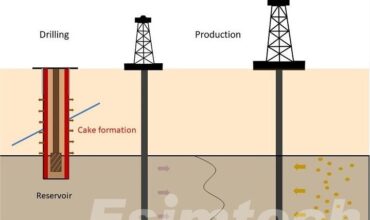 Optimizing Well Performance Through Advanced Completion Fluid Design