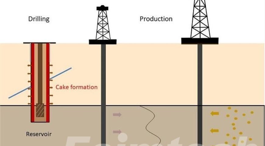 Optimizing Well Performance Through Advanced Completion Fluid Design